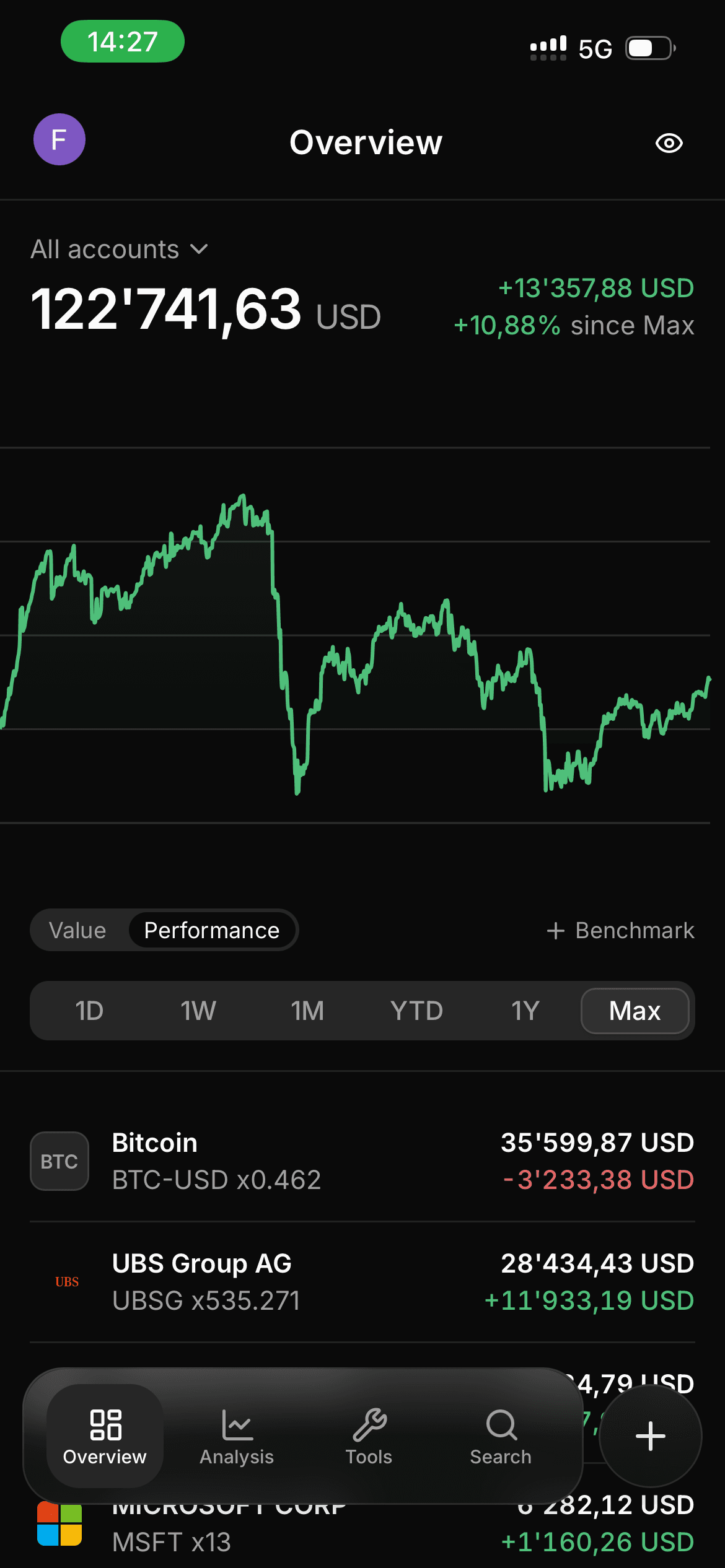 Helvestor Übersicht: Gesamtwert aller Konten mit Performance-Chart und Positionen